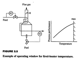 2283_Operating Fired Heater.jpg